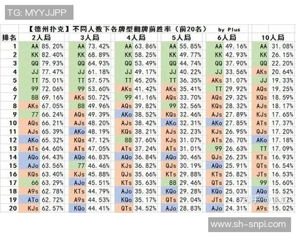 德州扑克牌型从高到低详解及实用技巧分享指南 德州扑克牌型从高到低详解及实用技巧分享指南